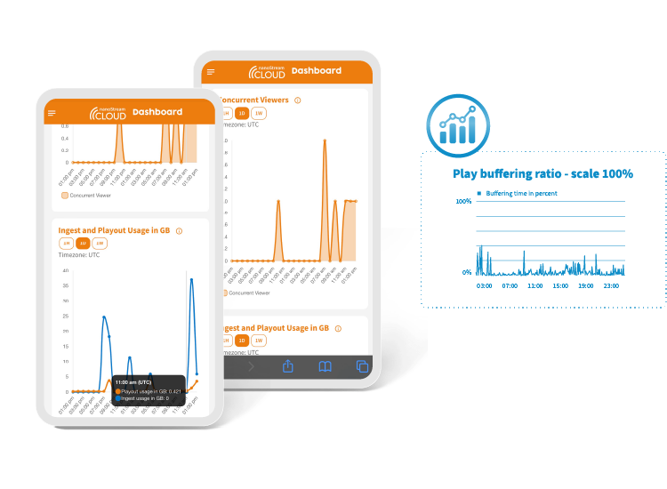 Trial page analytics 2