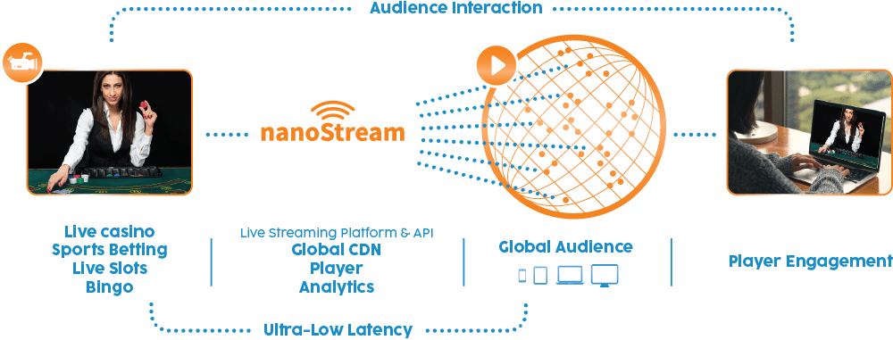 Workflow 5 - gaming - woman dealer & globe & laptop
