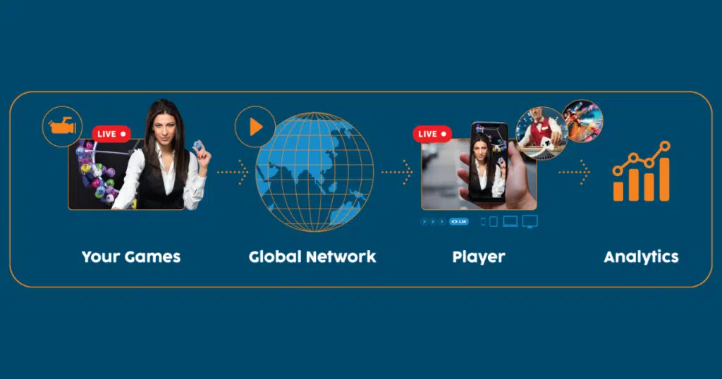 Real-time video workflow using nanoStream platform