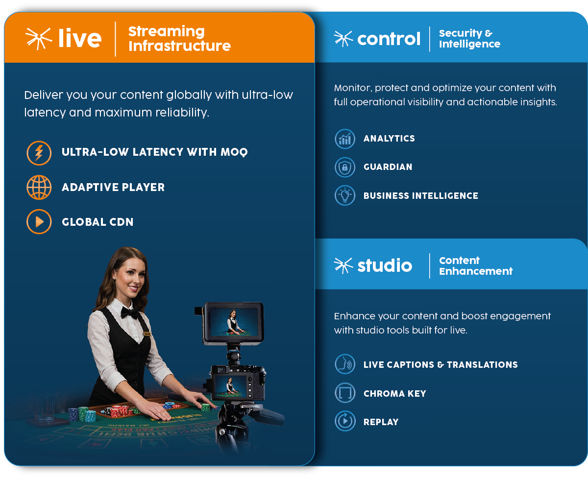 nanoStream platform is the comprehensive platform devided into Live, Studio and Control