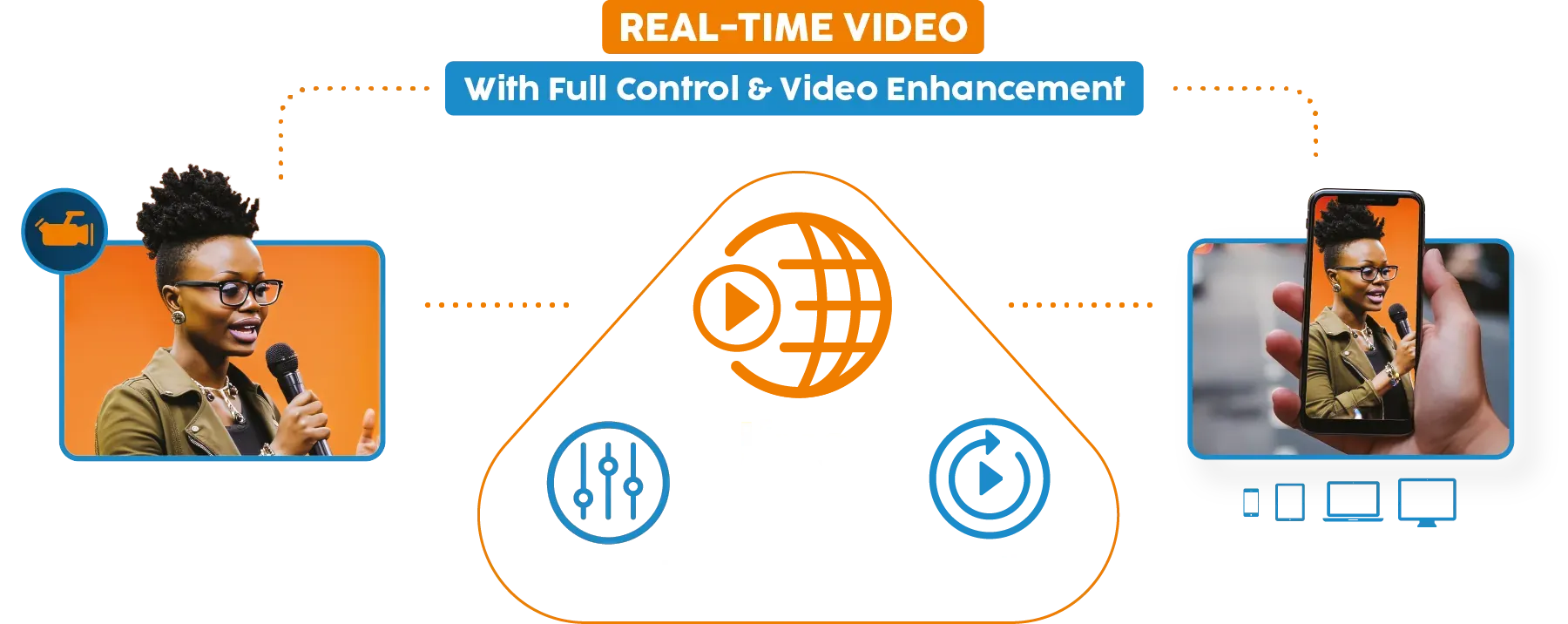 nanoStream Platform workflow: real-time video with full control and video enhancement