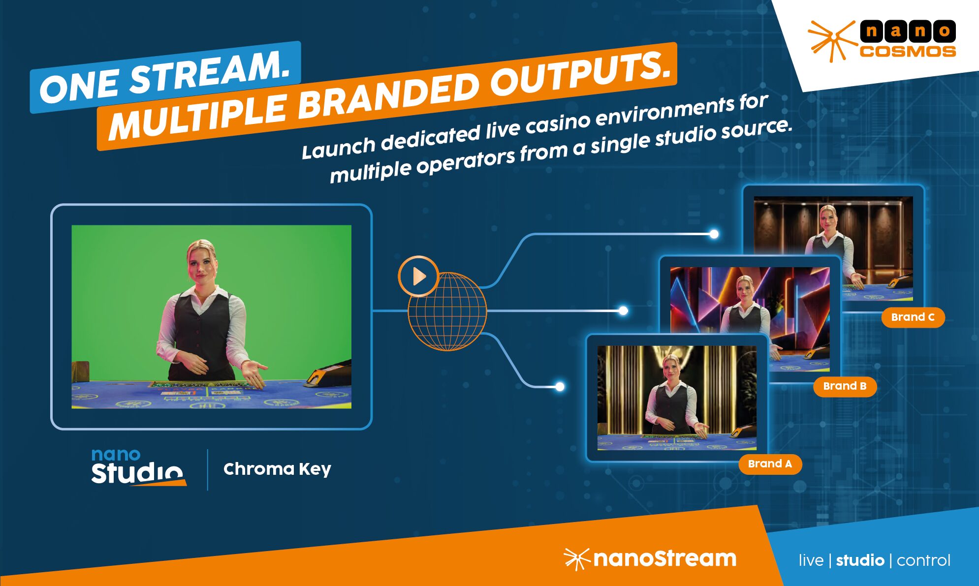 nanoStudio Chroma Key — multiple branded live casino environments from one stream