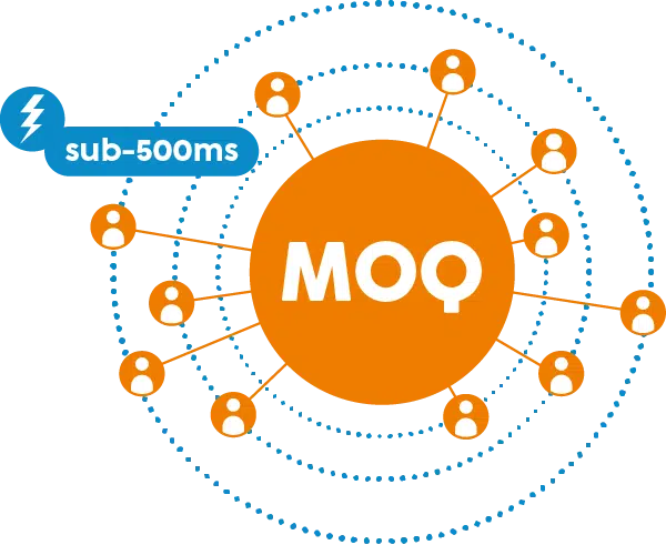 MoQ Media Over QUIC — ultra-low latency real-time streaming network